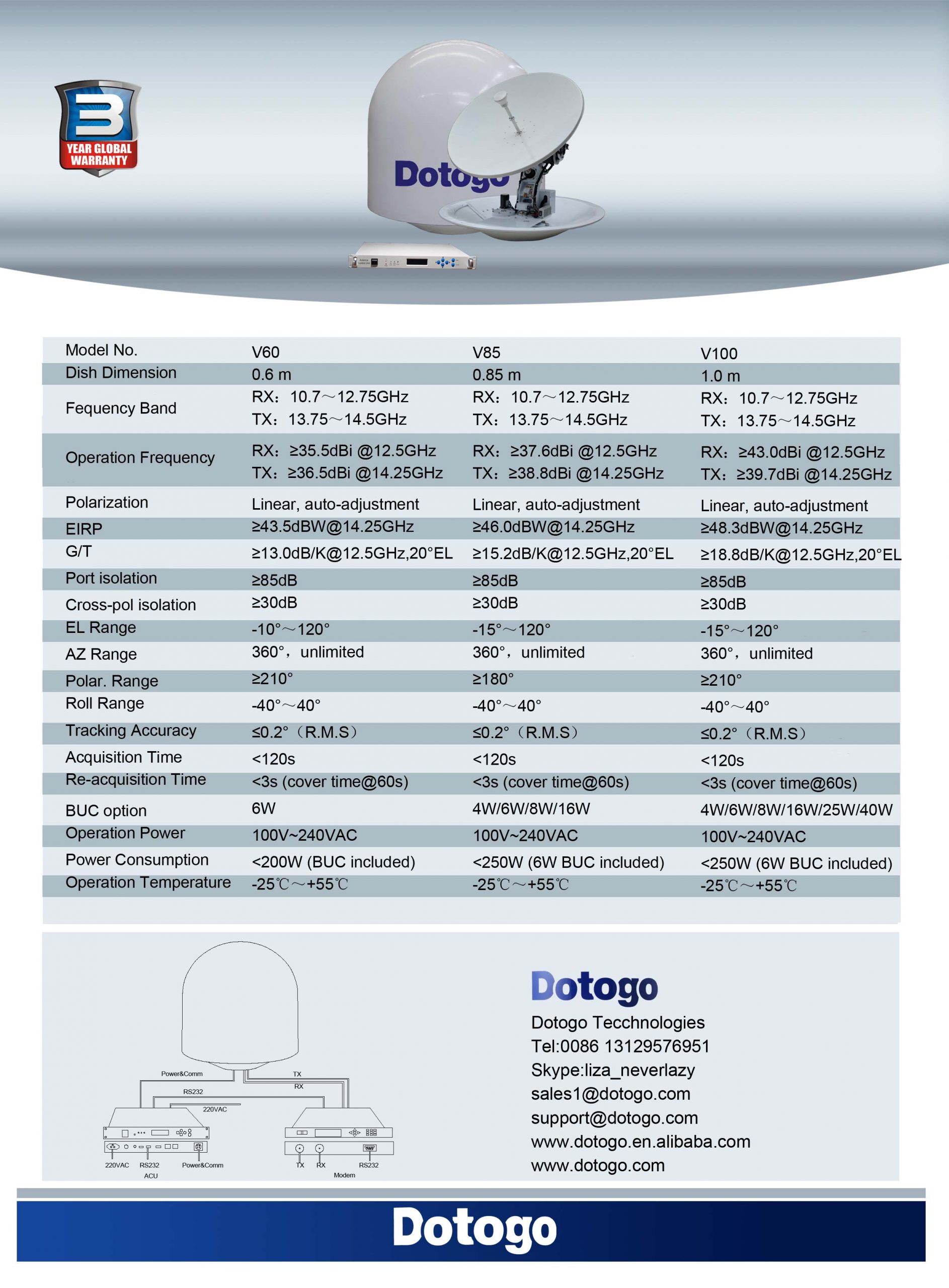 Maritime VSAT-2