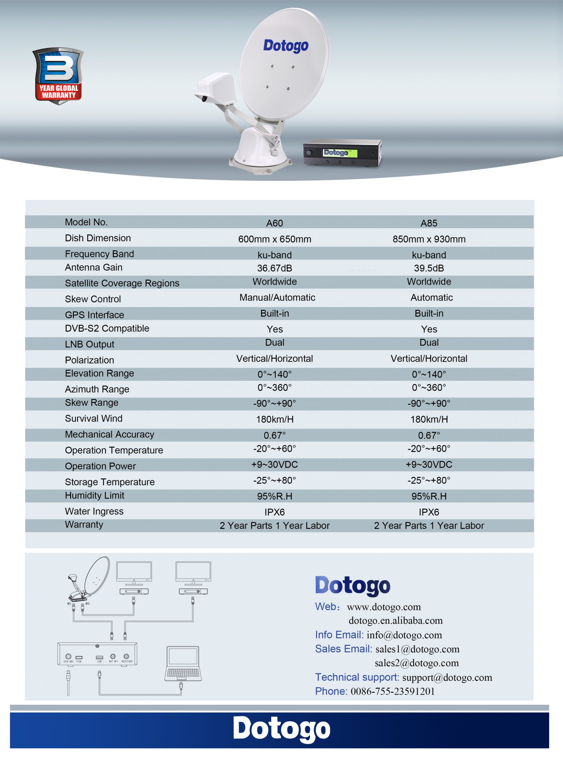 RV Satellite TV Antenna A60 Specification -2