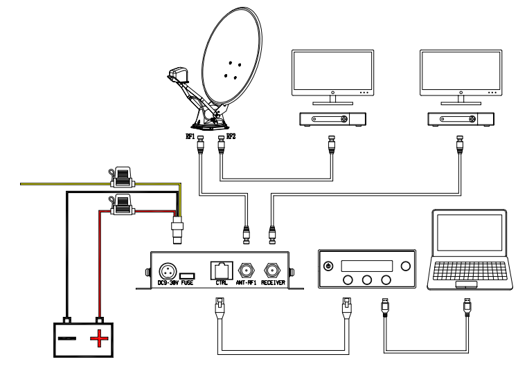 RV Satellite TV Antenna A60 Specification 22