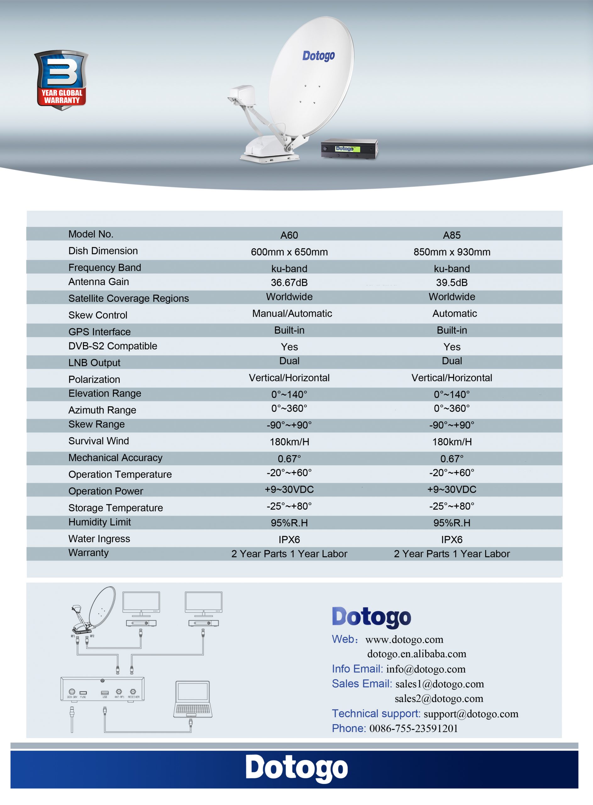 RV Satellite TV Antenna A85 DataSheet 2