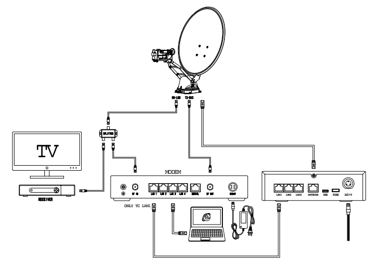 RV VSAT T85-KU