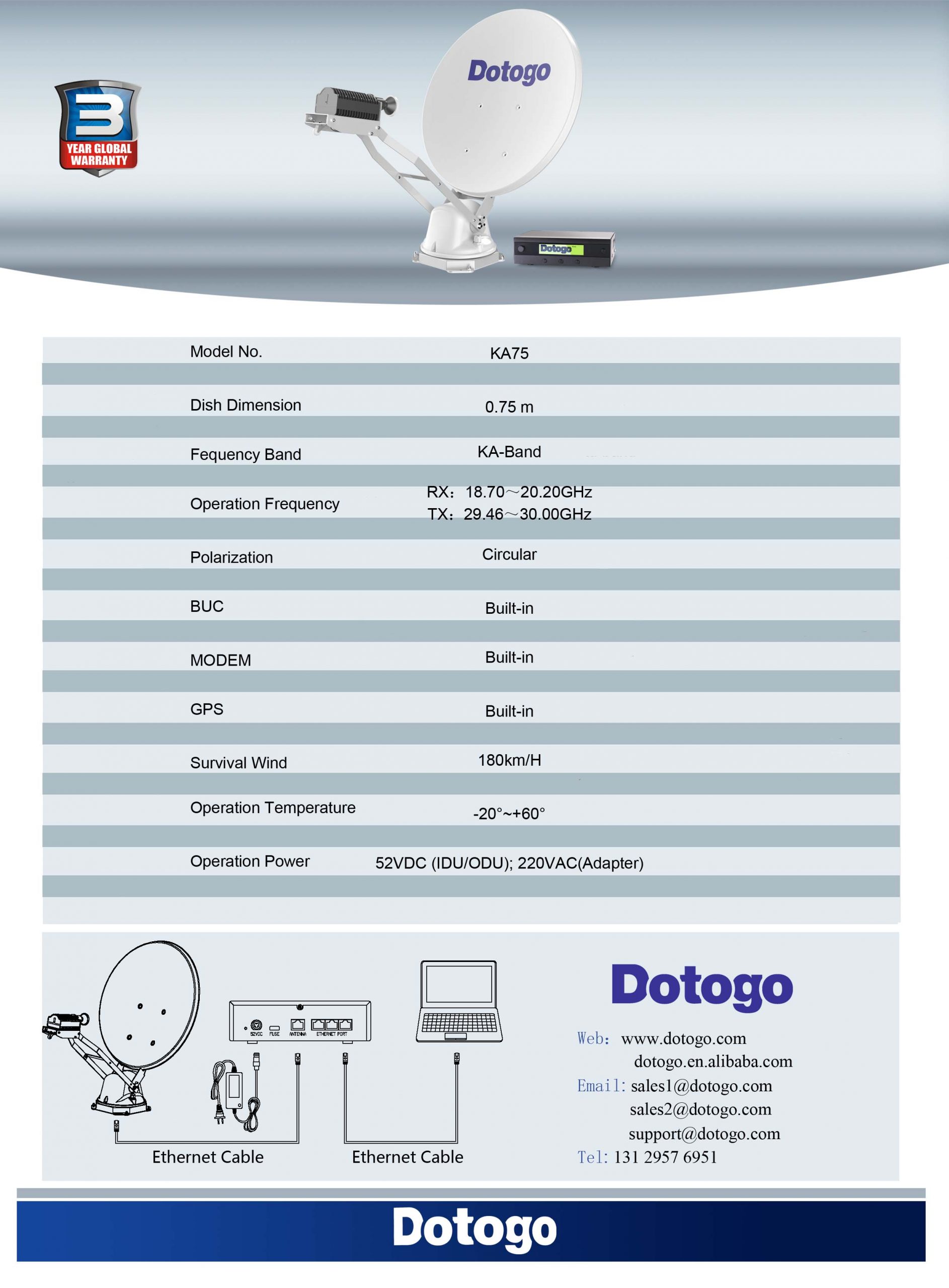 Satellite Communicaion RV_KA75_2